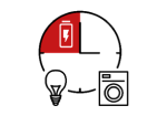 time-of-use